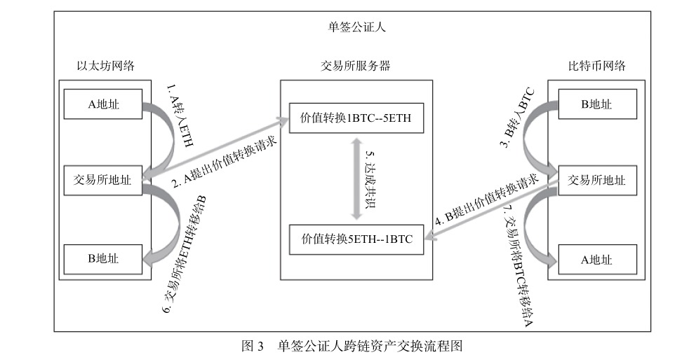 公证人