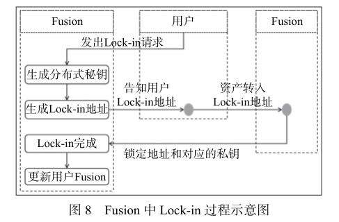 分布式私钥控制技术