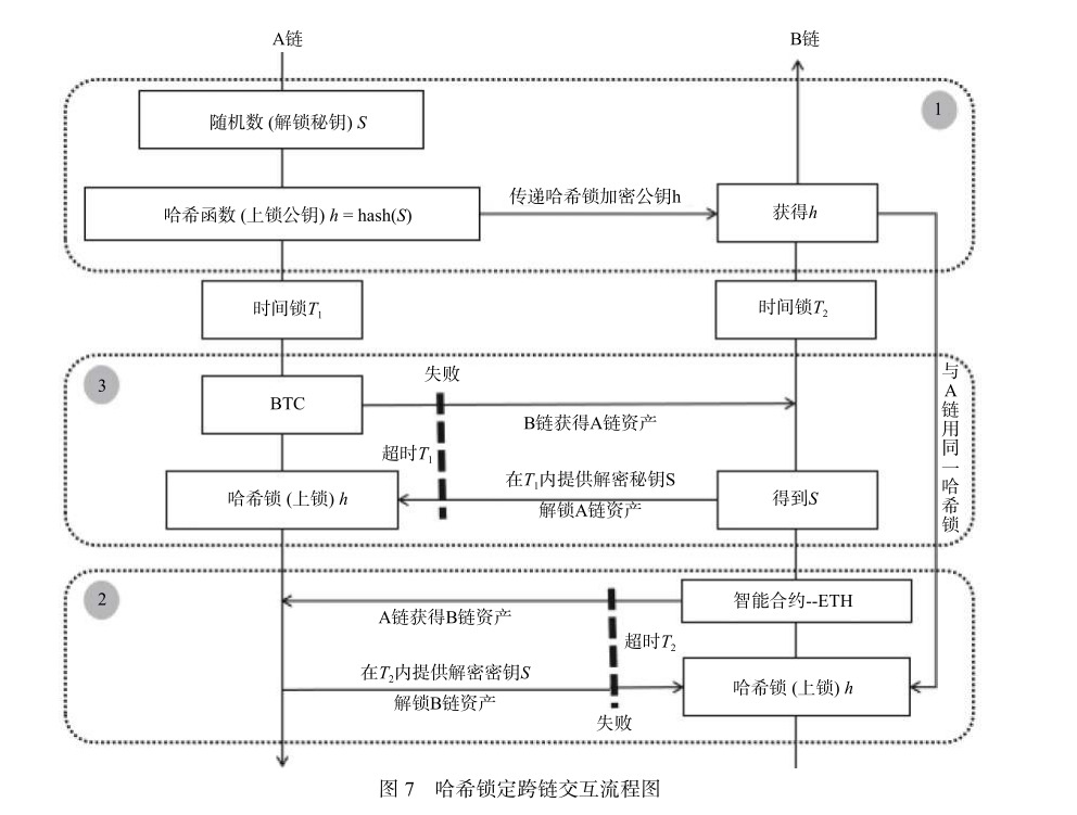 哈希时间锁定合约