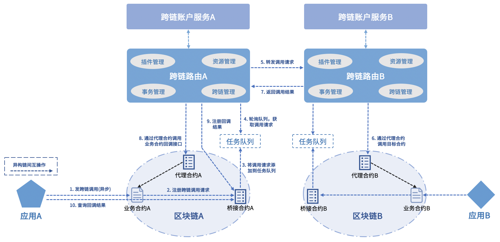 framework