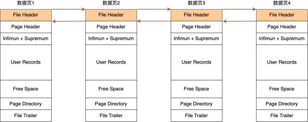 FileHeader的指针