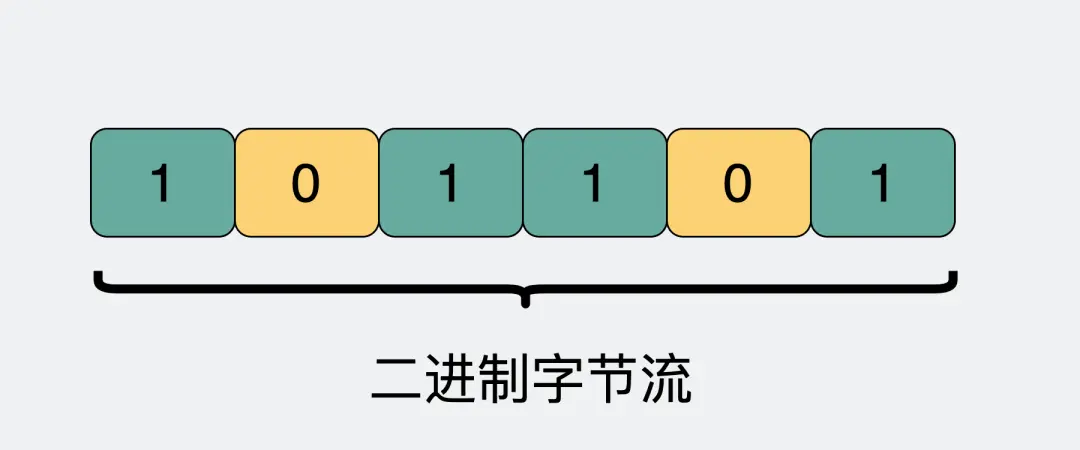 二进制字节流