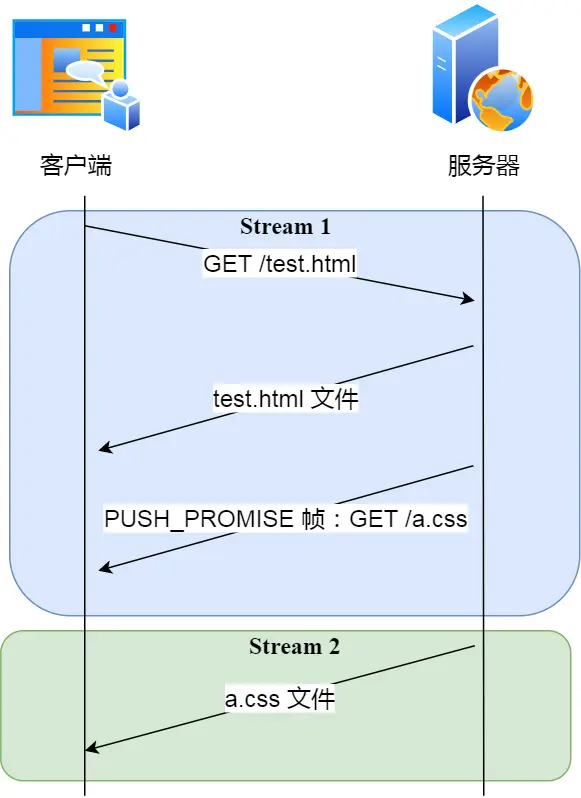 http2-server-push-resource