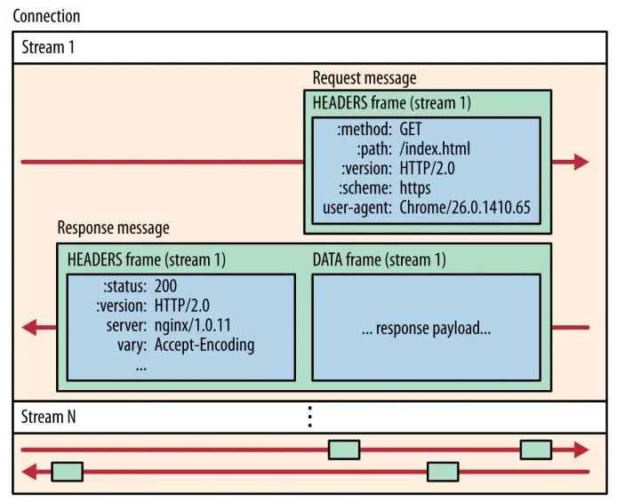 http2-stream-parallel