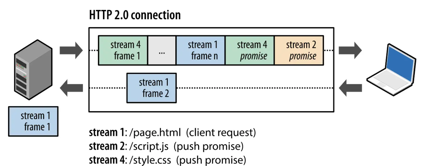 http2-stream-exhaust