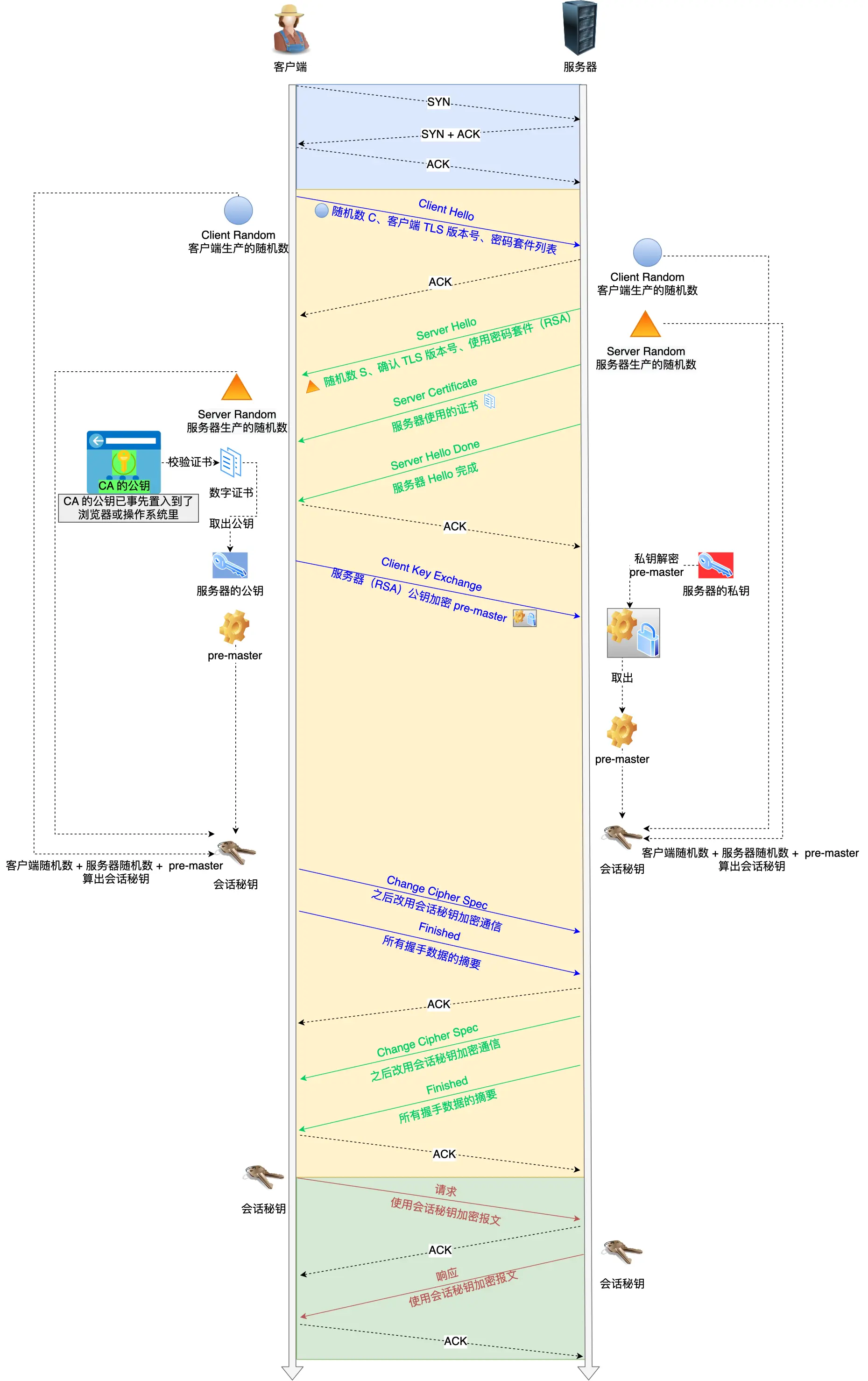 https rsa