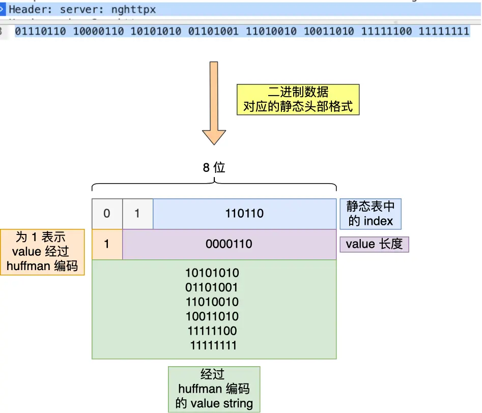 nghttpx-server-header