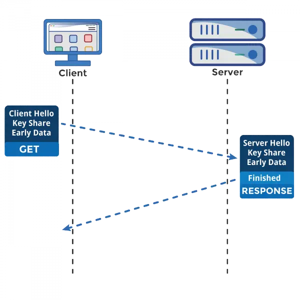 Pre-shared Key