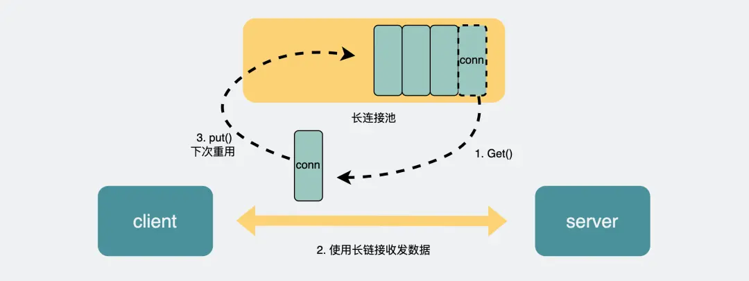 RPC 连接池