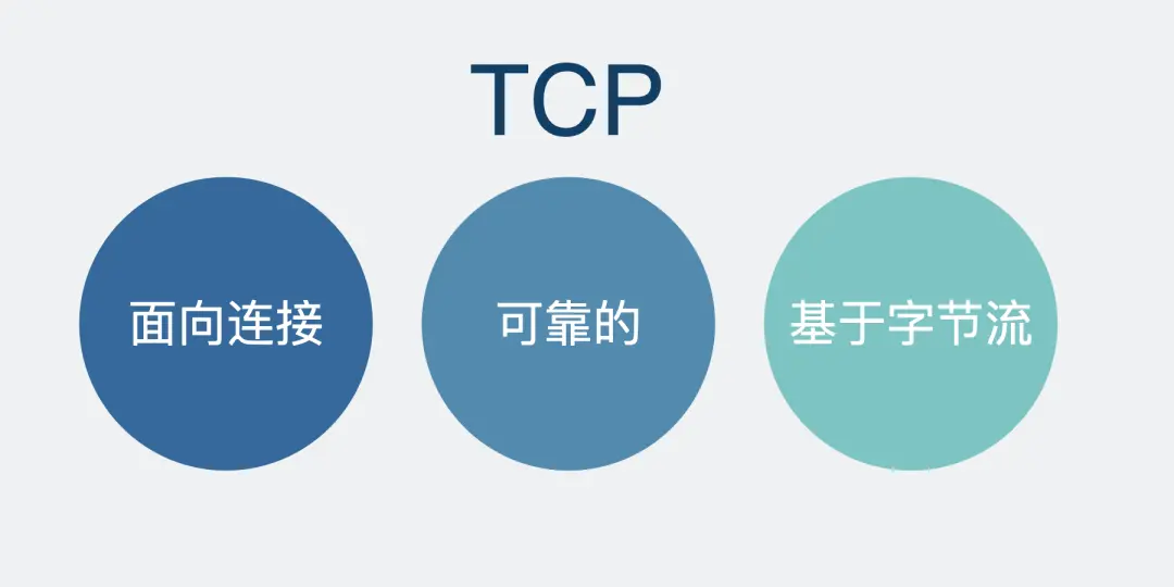 TCP 特点