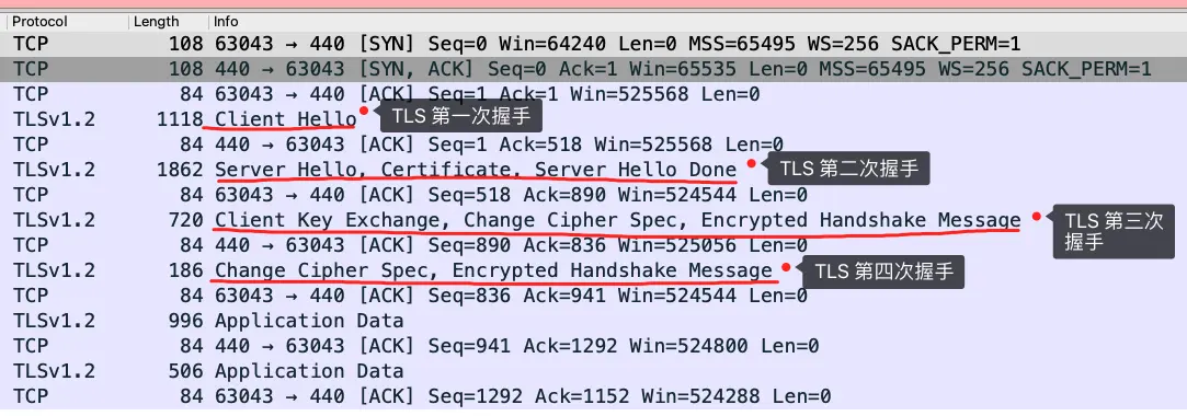 tls四次握手