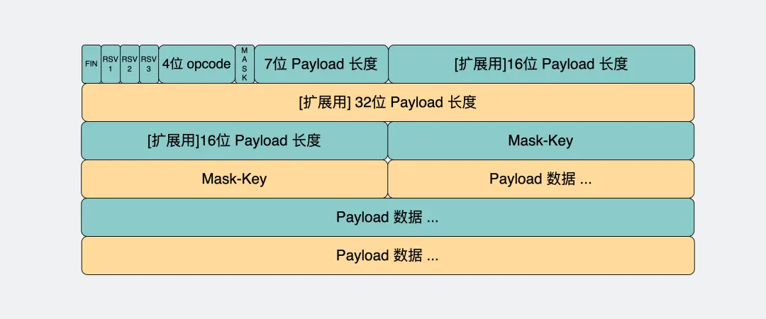 WebSocket数据格式