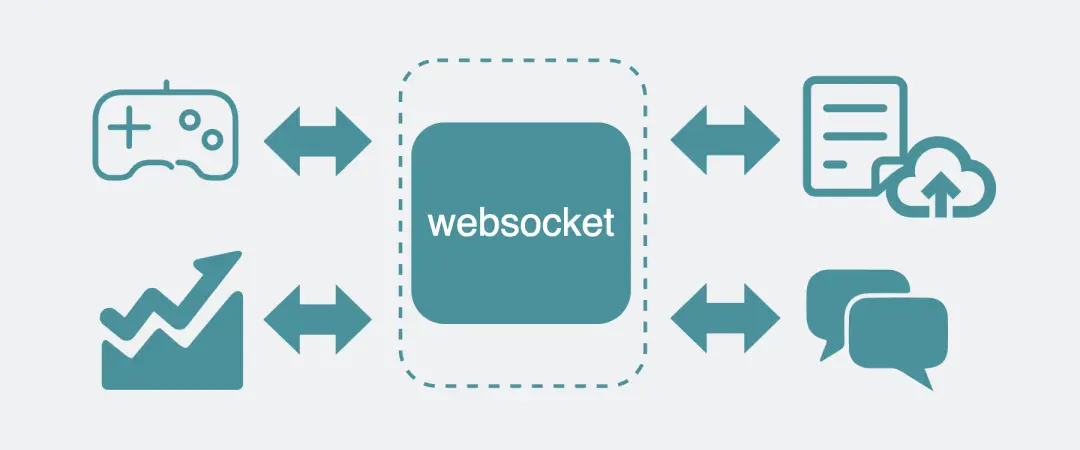 游戏中的WebSocket