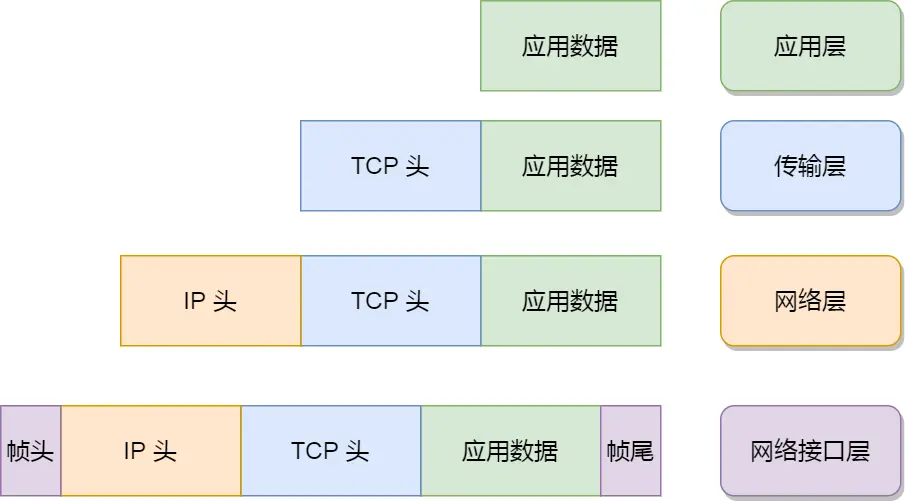 四层封装