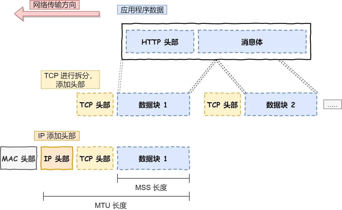 网络层数据传输.webp