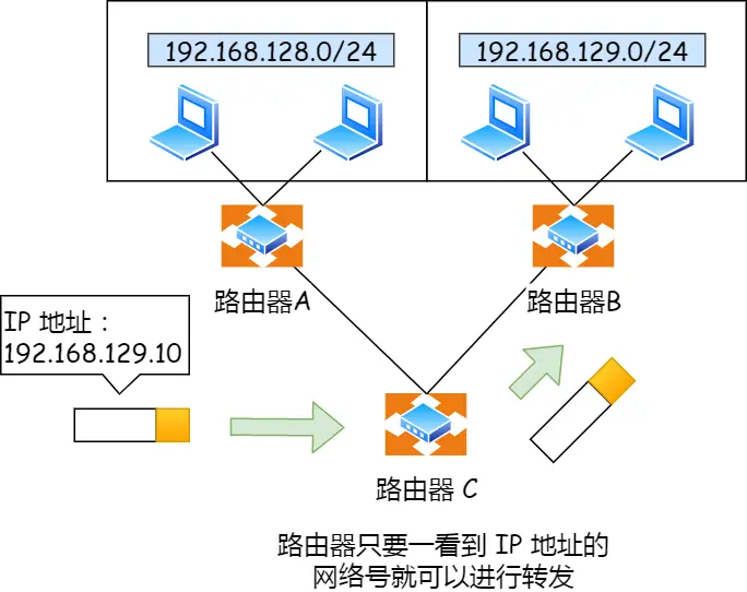 路由