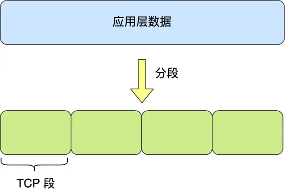 TCP段