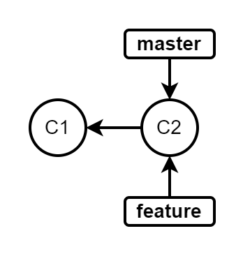 从 master 拉取一个 feature 分支