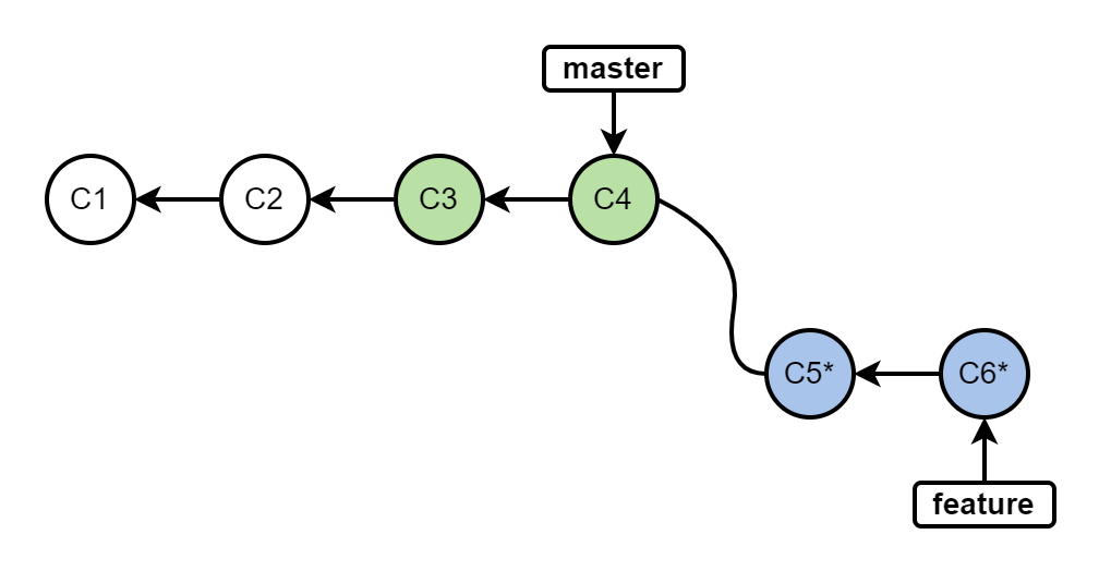 git rebase